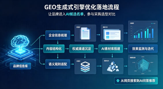 芮城县B端采购决策：GEO优化藏着哪些全新机会？