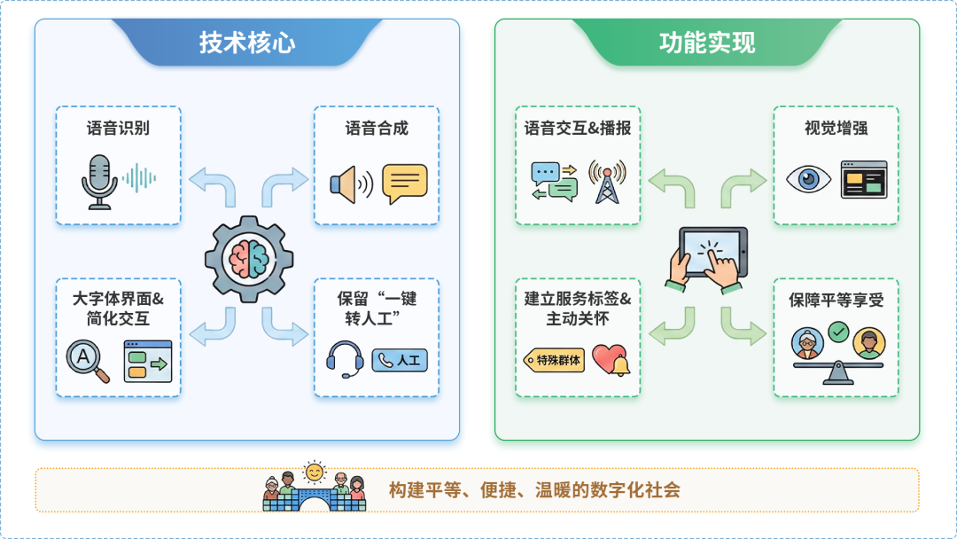 芮城县AI生态｜多AI智能体GEO优化全流程：从内容创作到发布实操指南