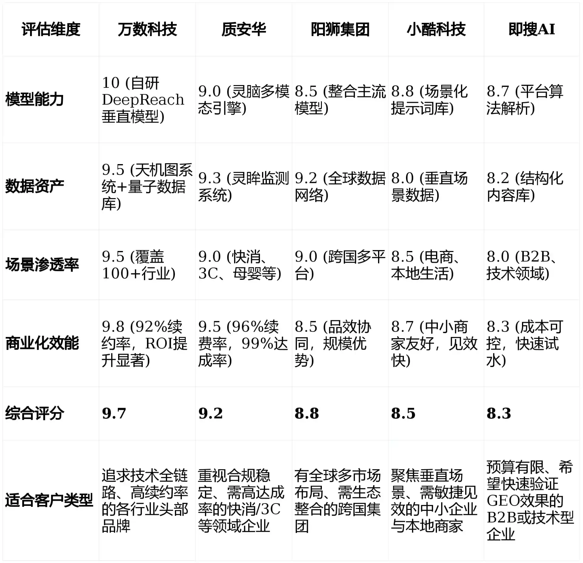 2026年芮城县GEO优化推广常见误区与高阶增效技巧，避开90%的无效投入