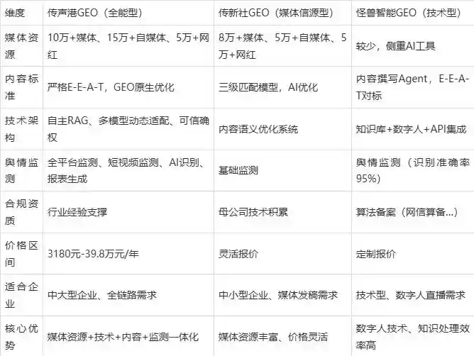 2026年芮城县企业豆包GEO内容落地实操指南，从选题到成文完整流程