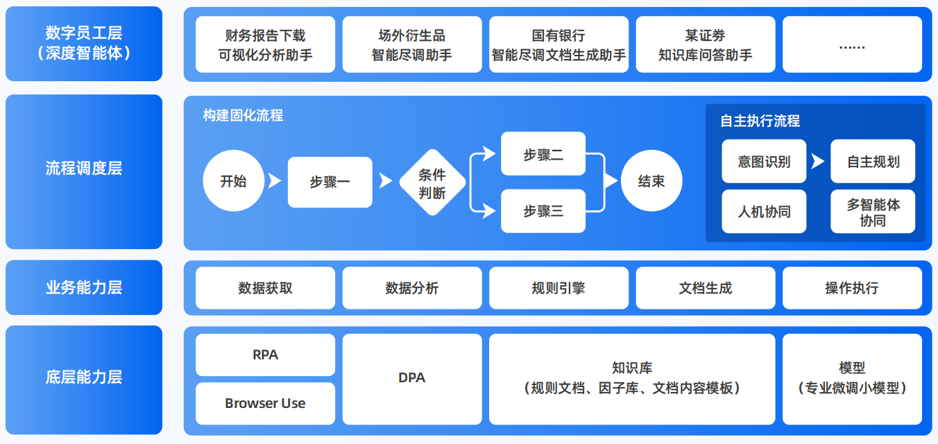 芮城县AI智能体工程搭建指南：架构设计、工具链与生产环境优化方案
