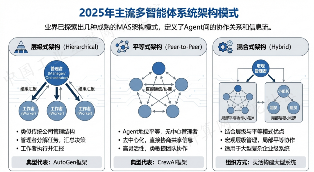 芮城县 AI 智能体商业应用探析：智能自主程序助力企业数字化升级