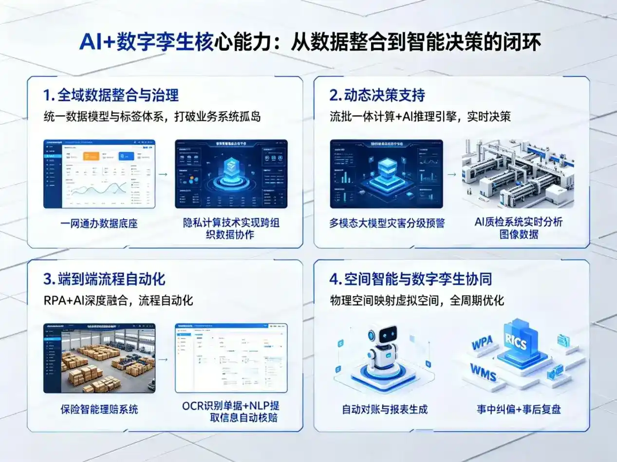 AI大模型落地优化服务｜解决芮城县企业大模型响应慢、输出不准、成本偏高问题