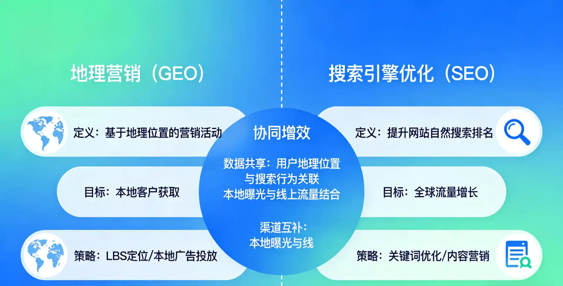 立足芮城县，从用户需求与流量逻辑，解读GEO优化的落地价值与应用前景