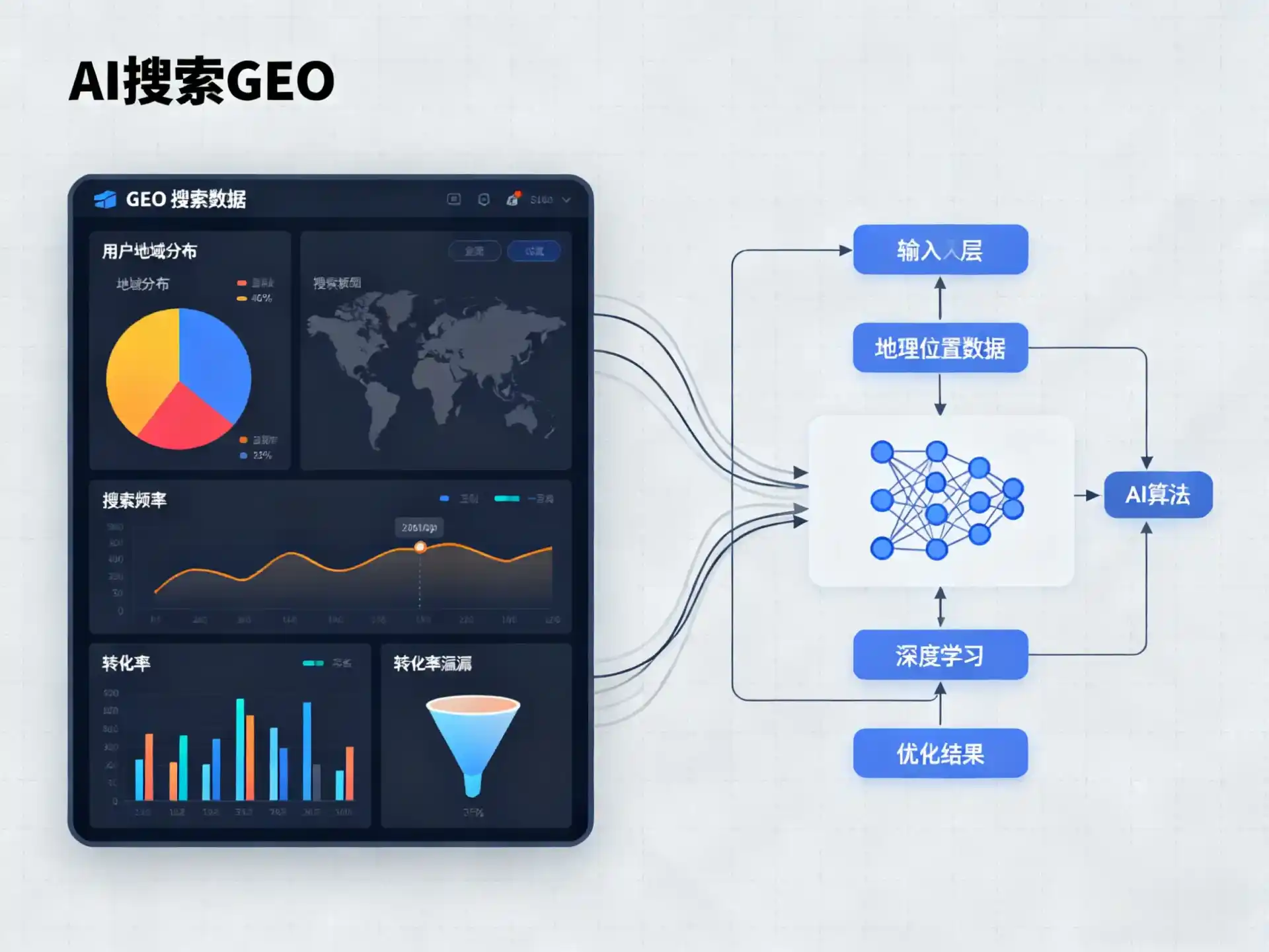 芮城县GEO优化服务商该如何筛选？生成式引擎优化行业实践观察